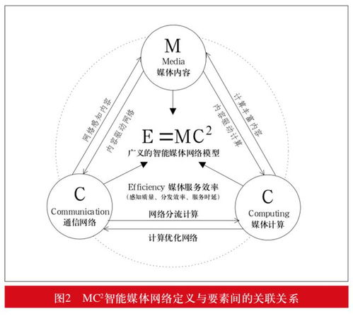 超高清及后超高清時(shí)代媒體網(wǎng)絡(luò)技術(shù)發(fā)展趨勢(shì)
