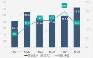 企業(yè)財(cái)務(wù)報(bào)告 互聯(lián)網(wǎng)數(shù)據(jù)資訊中心199it的數(shù)據(jù)洞察力
