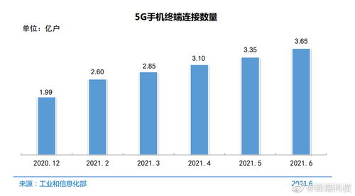 解析中國互聯網絡信息中心最新數據 聚焦互聯網數據服務新趨勢