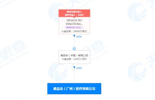 唯品會廣州成立新軟件公司，注冊資本100萬人民幣專注軟件開發與銷售