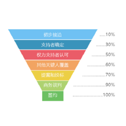 山西仁君互動(dòng)公司 以軟件開發(fā)為核心，助力中小企業(yè)實(shí)現(xiàn)高效銷售管理